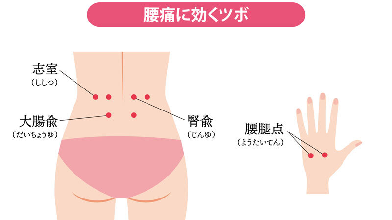 腰痛緩和に即効性が期待できるツボ