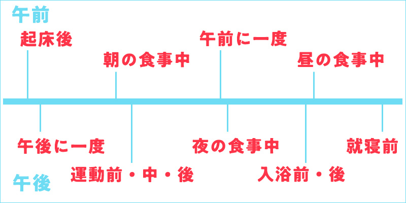 水分補給のタイミング