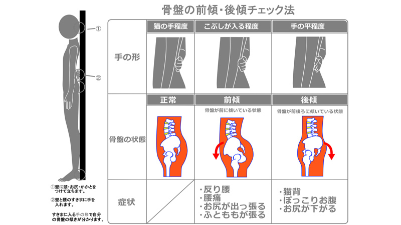 骨盤の歪みチェック