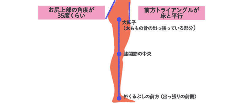 ヒップの垂れ具合チェック法