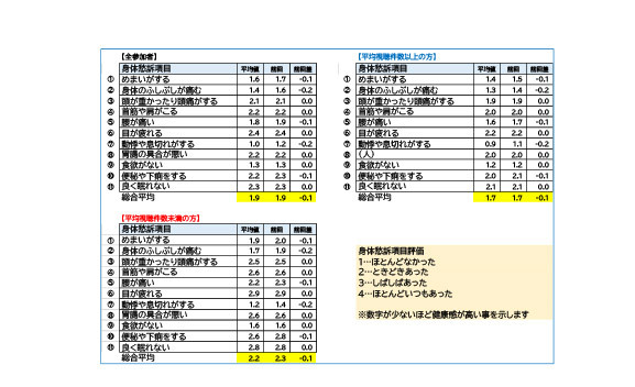 週替わり90秒エクササイズ｜ティップネス 法人ウェルネス事業
