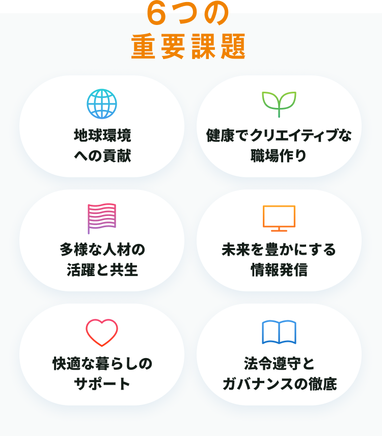 6つの重要課題 健康でクリエイティブな職場作り 地球環境への貢献 多様な人材の活躍と共生 未来を豊かにする情報発信 法令遵守とガバナンスの徹底 快適な暮らしのサポート