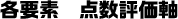 各要素　点数評価軸