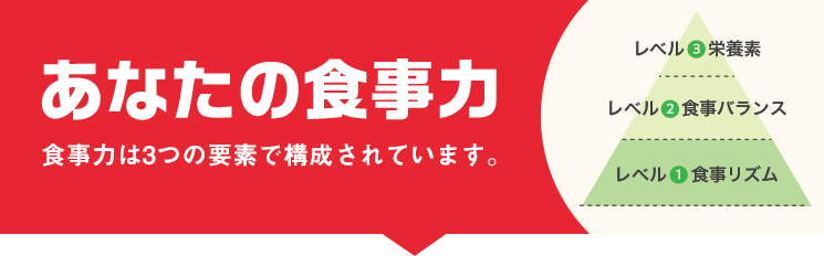 あなたはどのタイプ？食事力をチェックしてみよう！